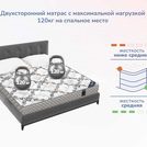 Матрас Димакс Твист Ролл Софт 180х220